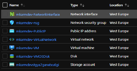 Azure ARM Templates Part 3 Deployment Markkerry Github Io   Cover Hua0a4c3bbf7eb11702eff01adcd365f7c 18751 480x0 Resize Box 3 